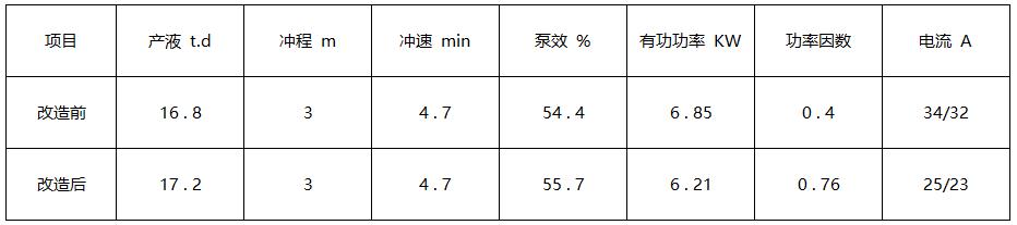 KE300F系列永磁同步電機(jī)