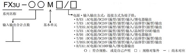 三菱FX3U系列PLC的型號說明